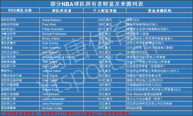 多元化的新