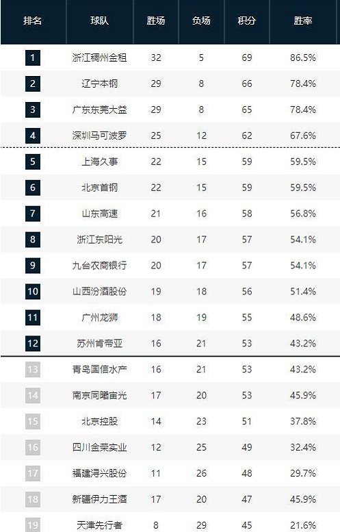 孙正傲表示