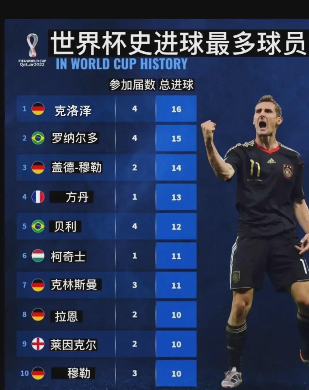 代提供了追